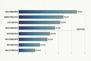 China IP agency fee comparison 2026
