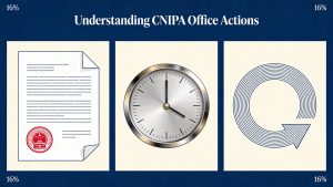 Understanding CNIPA Office Actions: Types, Deadlines, and Response Strategies