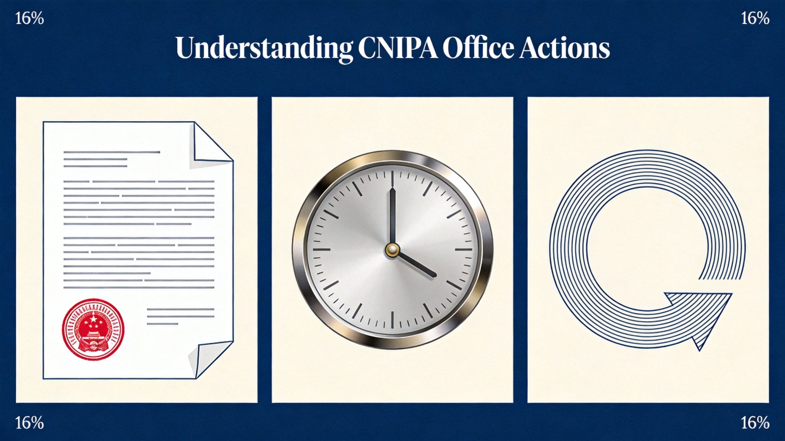 Understanding CNIPA Office Actions: Types, Deadlines, and Response Strategies